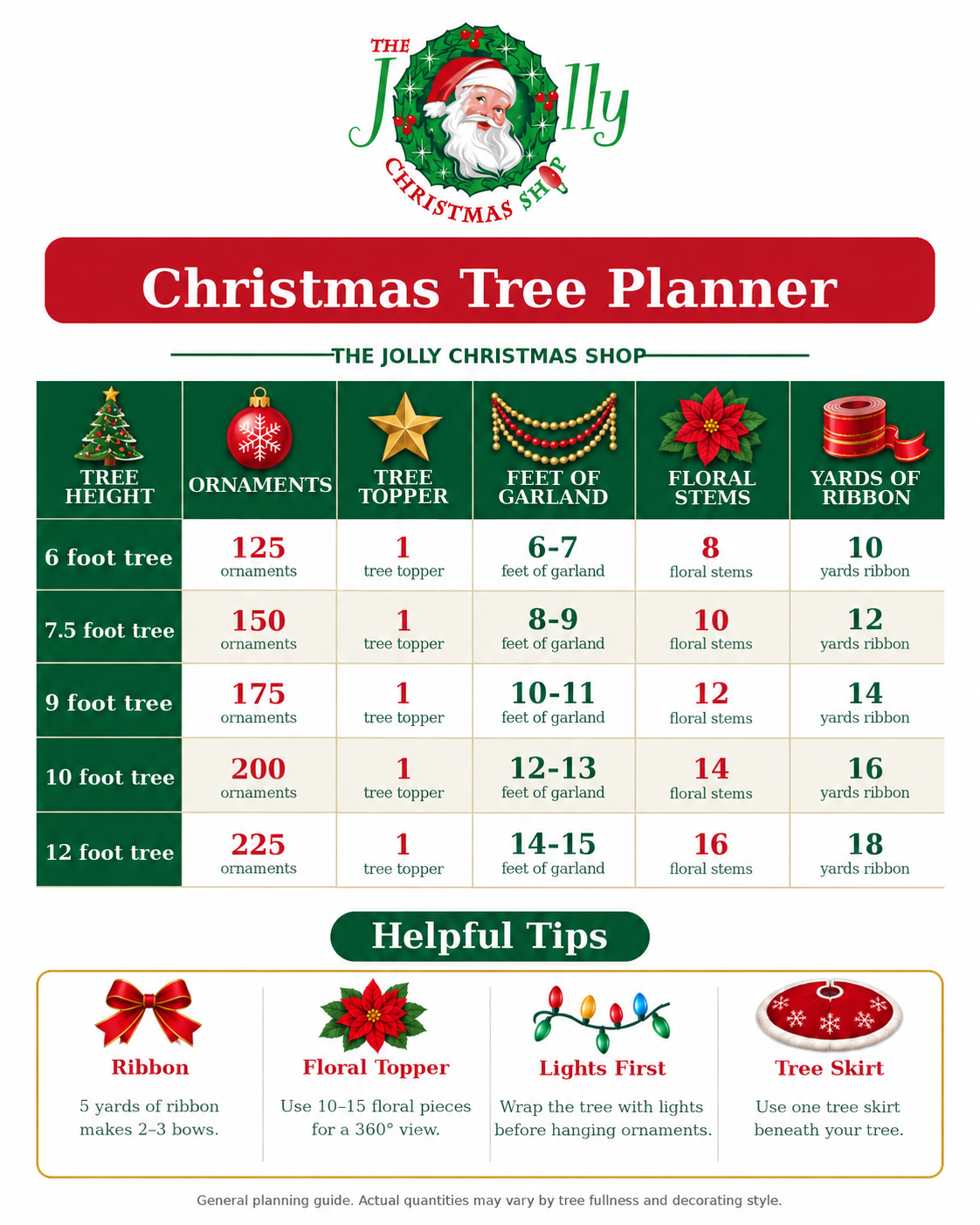 Christmas Tree Planner showing how many ornaments, yards of ribbon, feet of beaded garland and floral stems to use by tree height